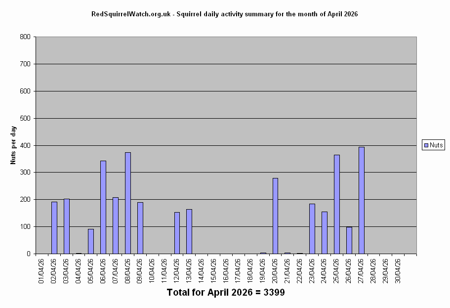 Click to view April chart full-size