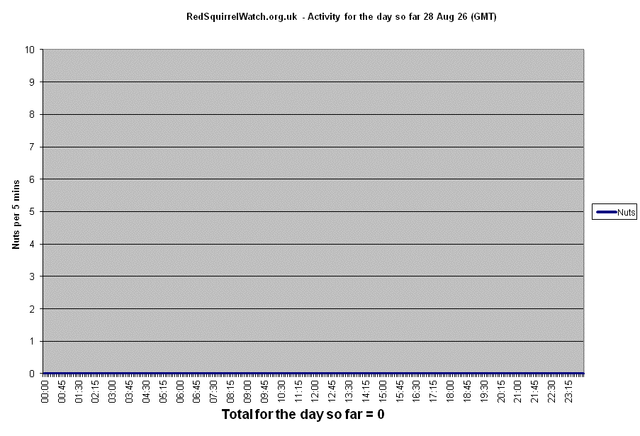 Today's activity - click to view full-size